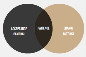 Acceptance - Patience - Change